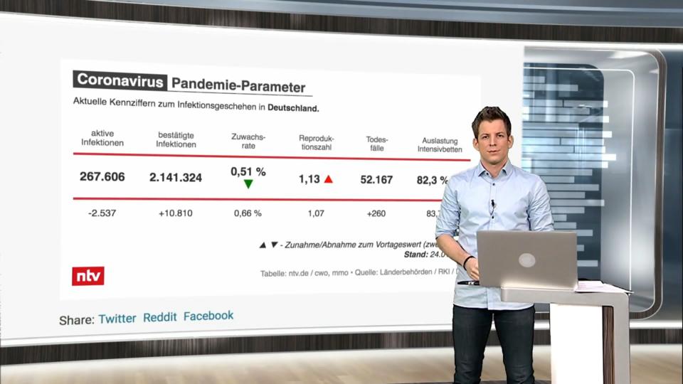 Corona Spezial Die Zahlen rund um das Coronavirus vom 25.01.2021