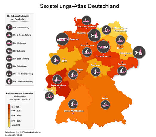 Reiterstellung Scherenstellung And Co Beliebte Sexstellungen Nach