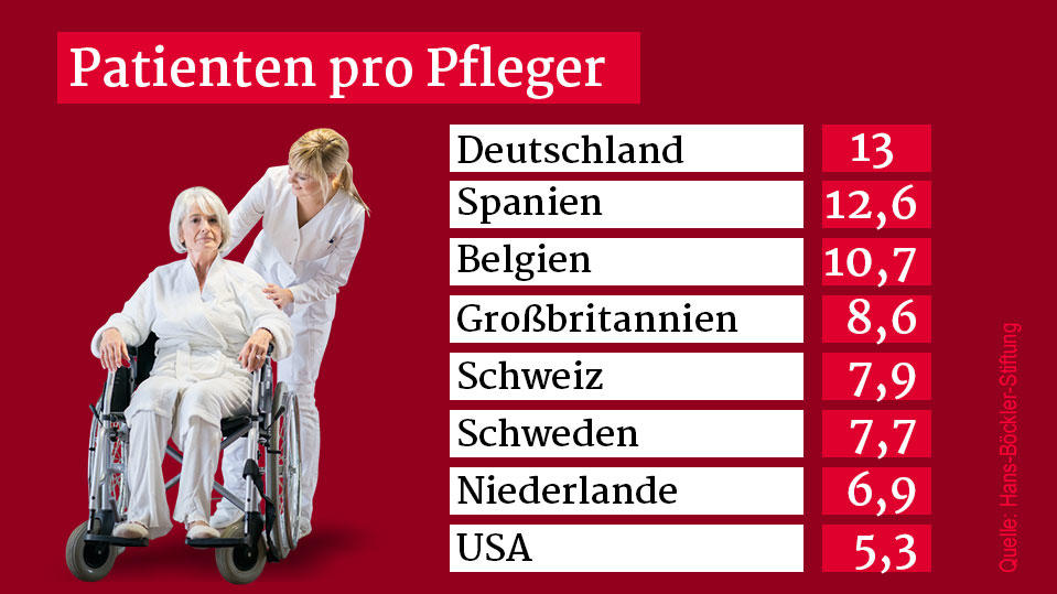 Grafik-Patienten-pro-Pfleger