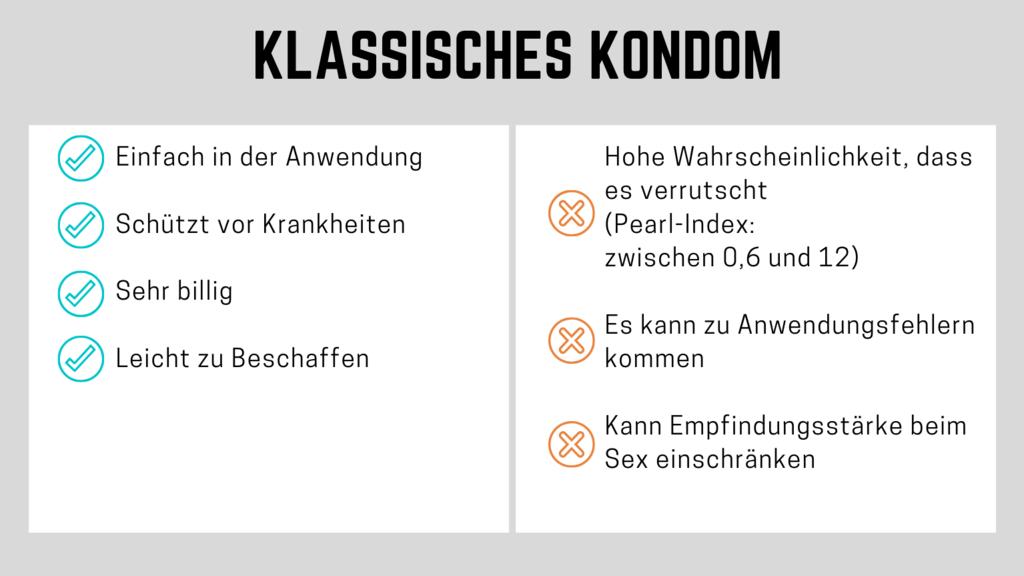 Kondom als hormonfreie Verhütungsmethode