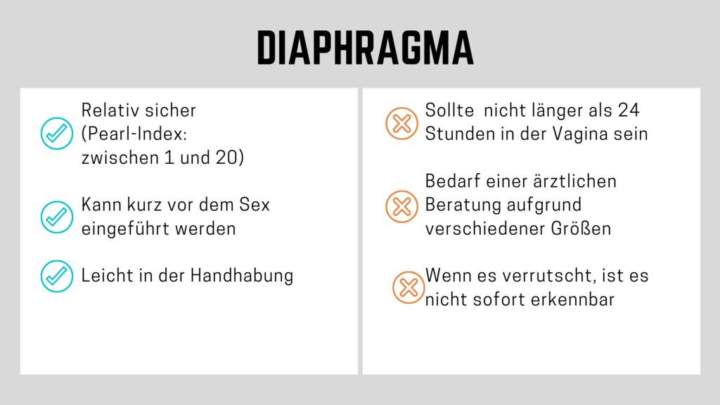 Hormonfreie Verhütungsmethode Diaphragma