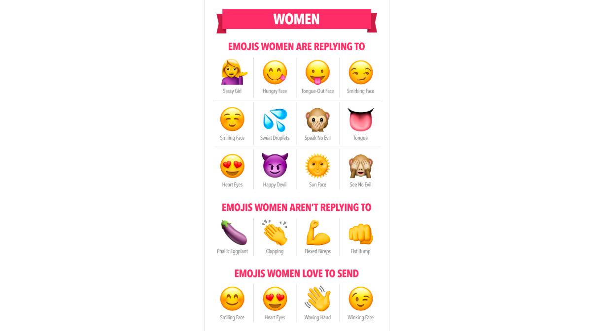 Emoticons bedeutung whatsapp