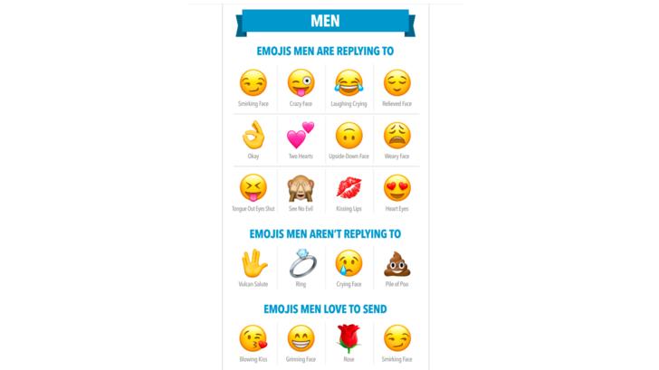 Männer flirten whatsapp