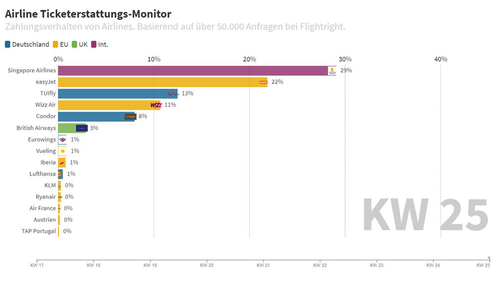 Flighright Erstattungsmonitor