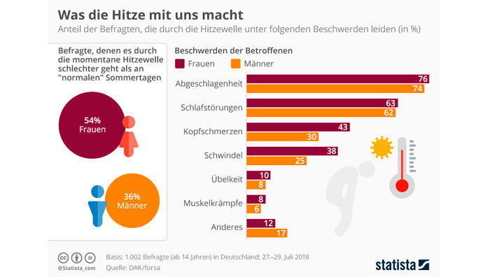 Bernd Fuchs gibt eine August-Prognose ab.