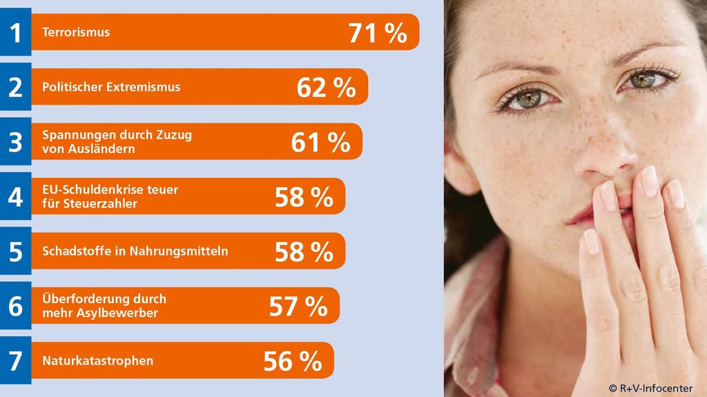 Angst der Deutschen.jpg