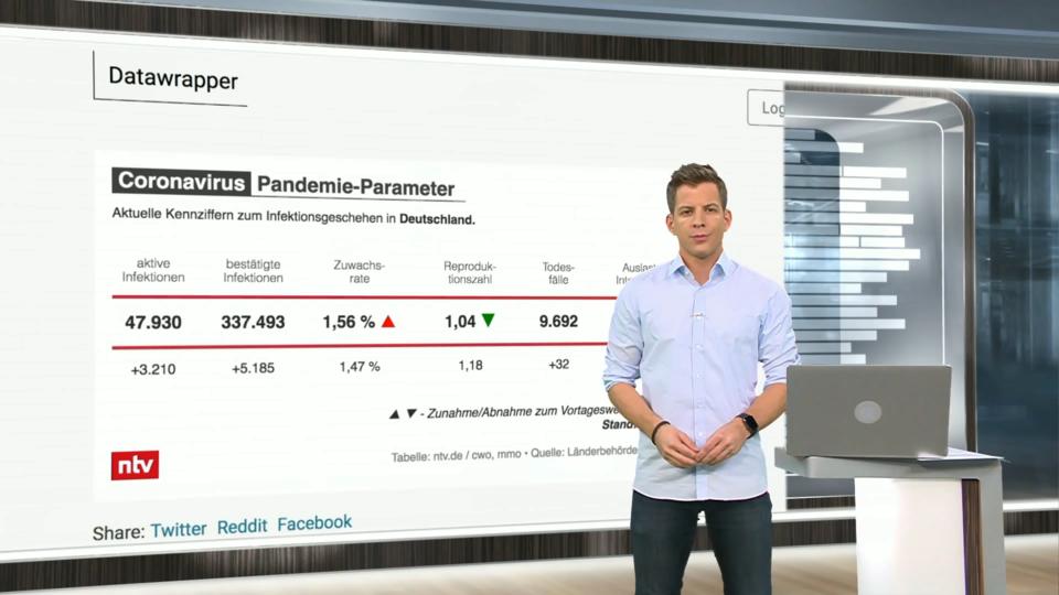 Lüften, lernen, frieren: Wie weiter in den Schulen bei ...