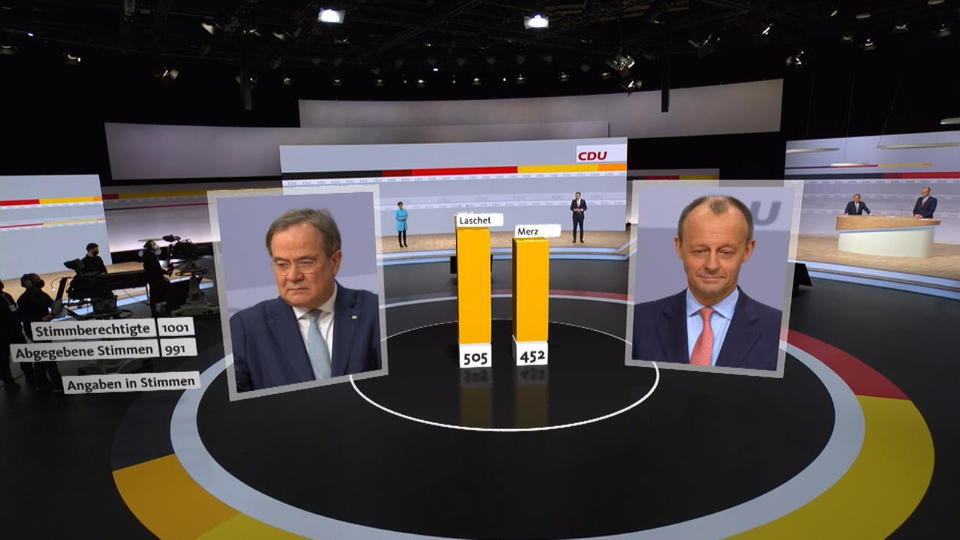 Neuer CDU-Chef: Armin Laschet schlägt Friedrich Merz